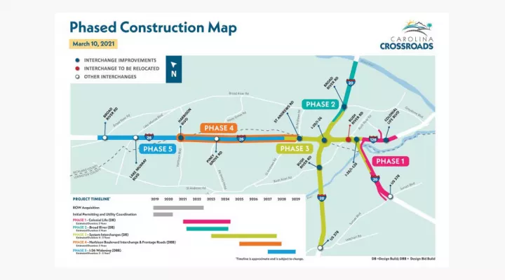 phase construction map